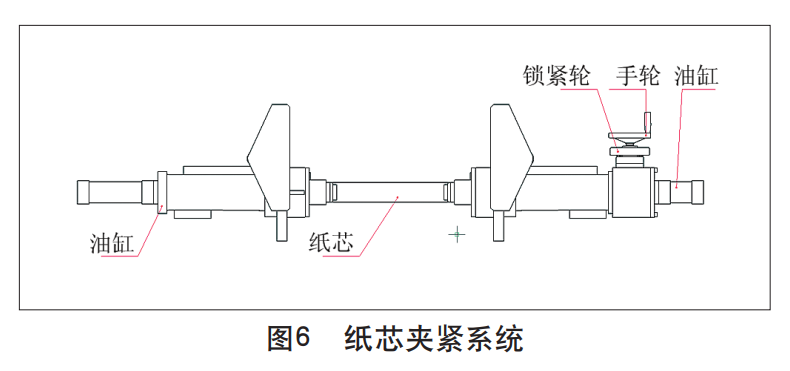衛(wèi)生紙加工設(shè)備之復卷機紙芯夾緊系統(tǒng)